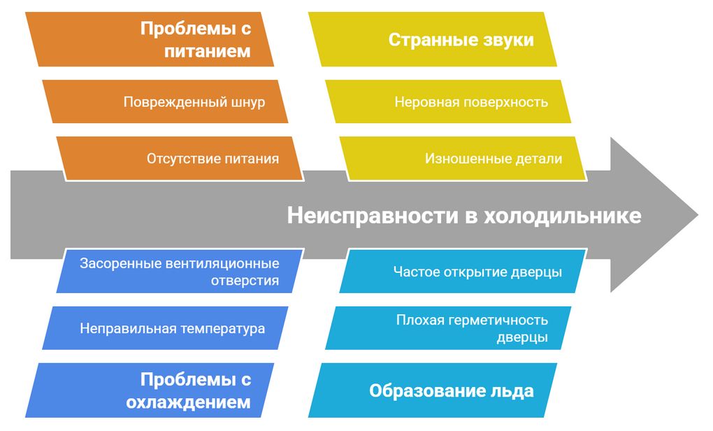 Ремонт холодильника Liebherr